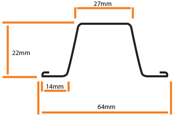 Safety Batten Diagram